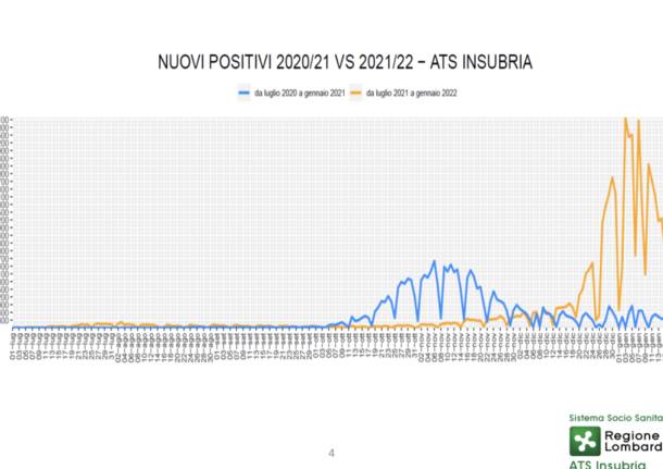 dati 20 gennaio 2022