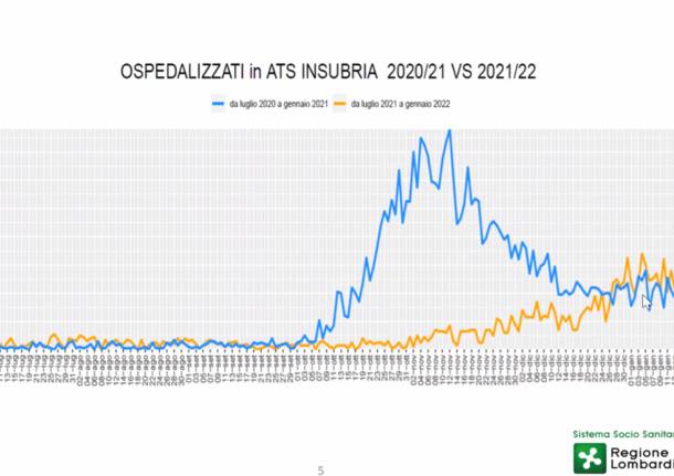 dati settimana del 20 gennaio 2022