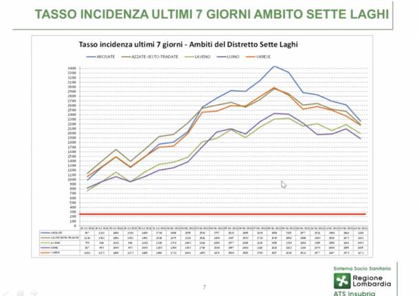 dati settimana del 20 gennaio 2022