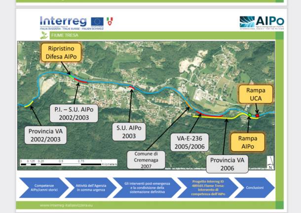 interreg fiume tresa 