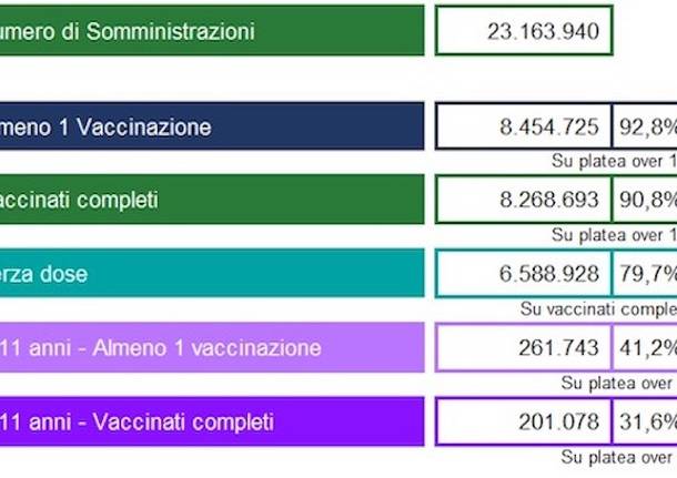 ats insubria varie