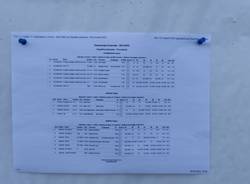 Campionato  invernale Circolo velico Ceresio