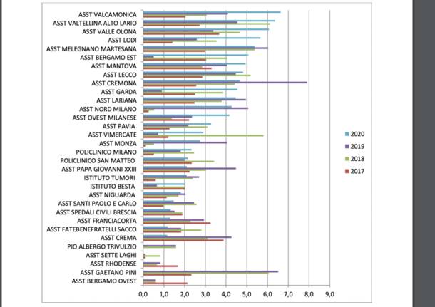 anaao assomed statistiche abbandoni medici