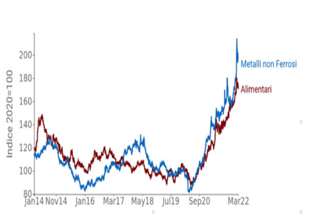 Economia varie