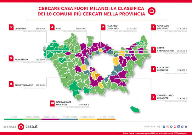 legnano la più cercata da chi cerca casa in provincia di Milano