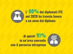 dati ministero