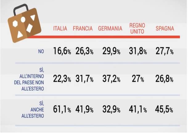 Economia varie