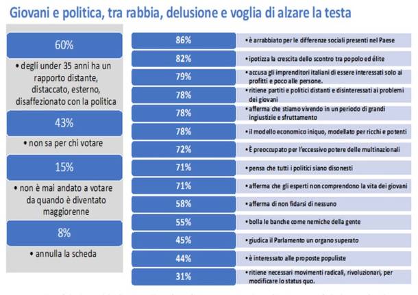 Economia varie