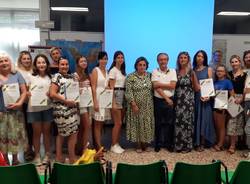 Generico 08 Aug 2022