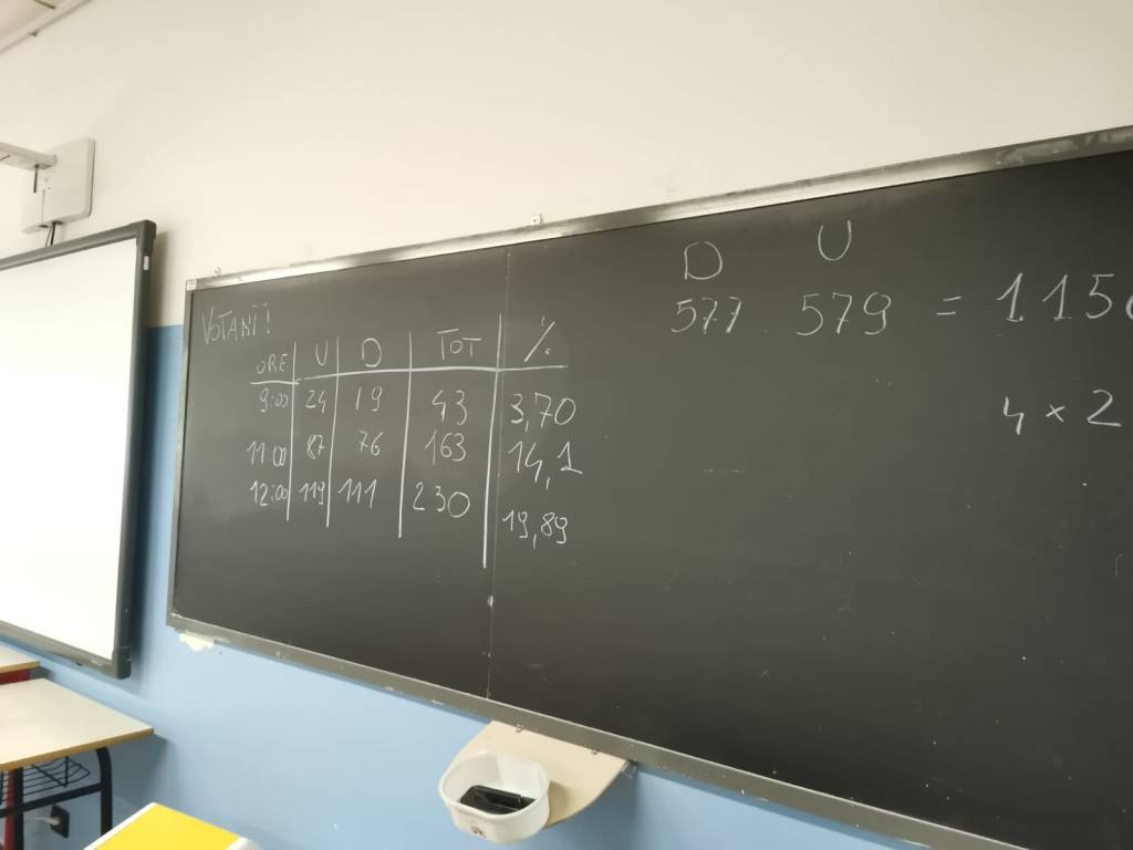 Elezioni politiche 2022, oltre 50 milioni di italiani al voto 