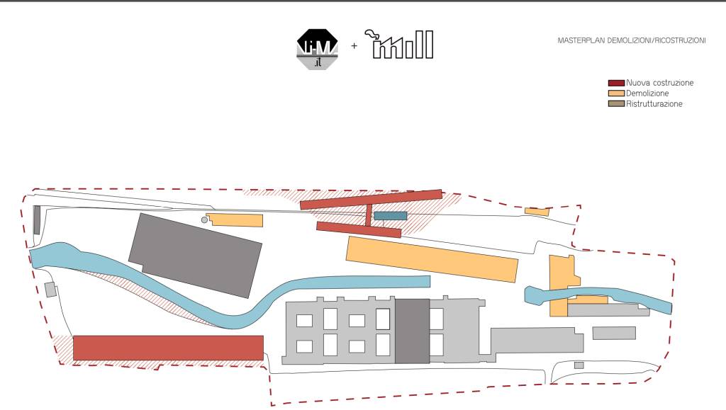 progetto mill liuc confindustria castellanza
