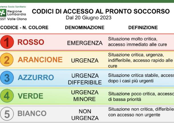 codici accesso pronto soccorso