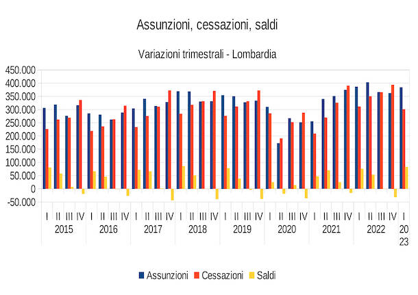 Economia varie