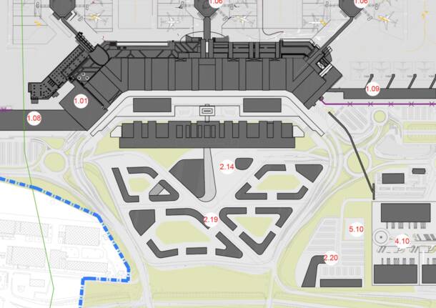 masterplan Malpensa