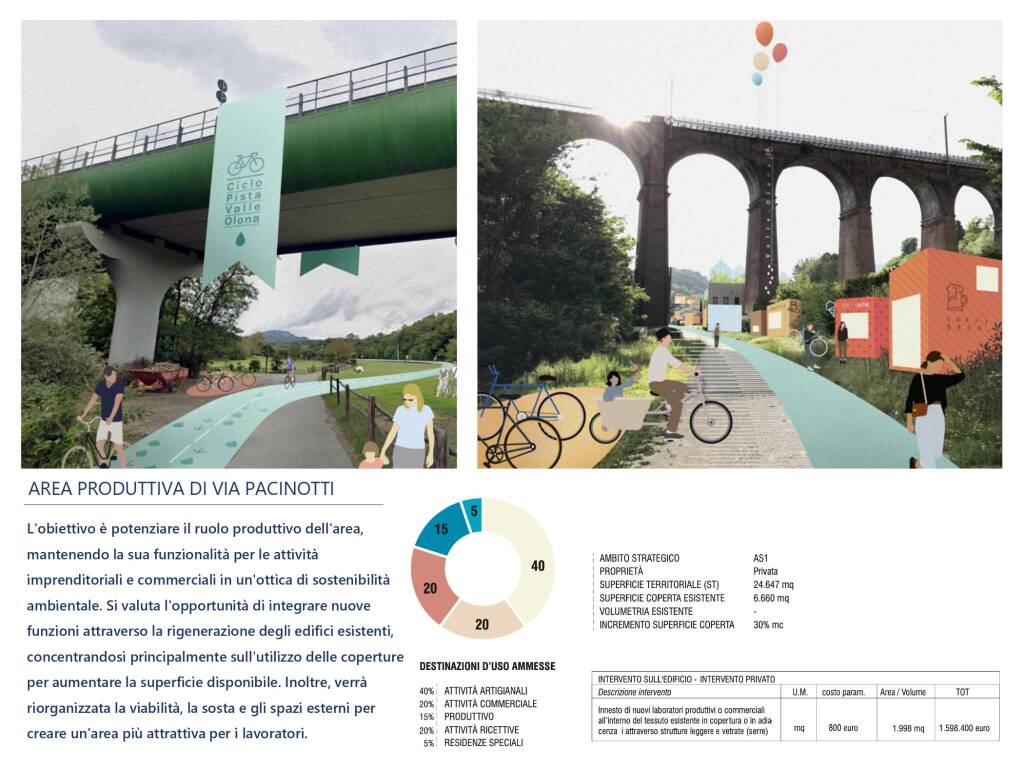masterplan valle olona