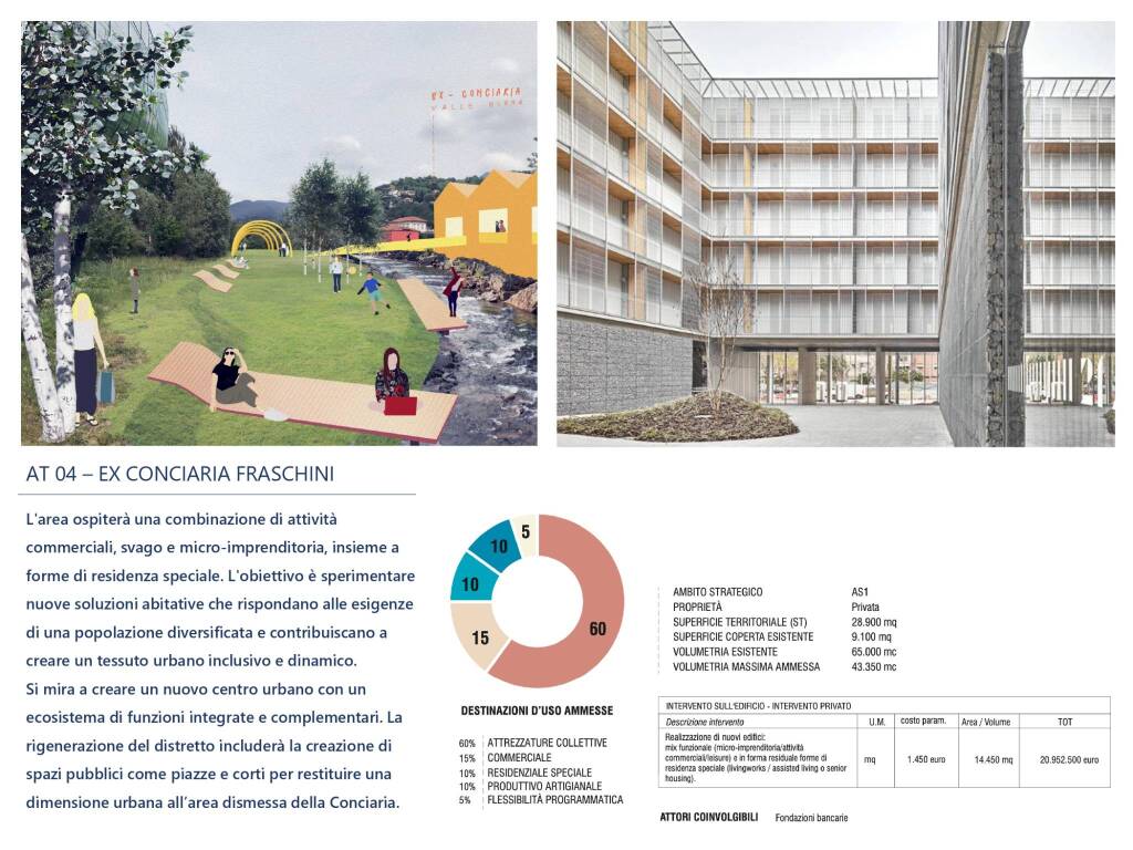 masterplan valle olona