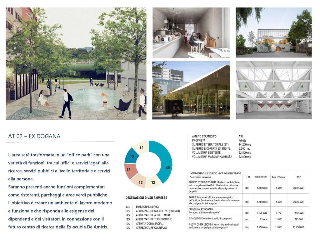 masterplan valle olona