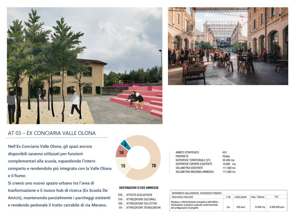 masterplan valle olona