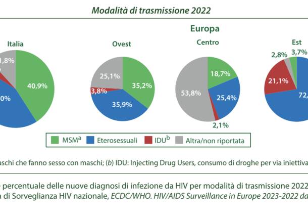 dati aids 2023
