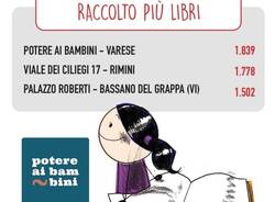 potere ai bambini #ioleggoperché