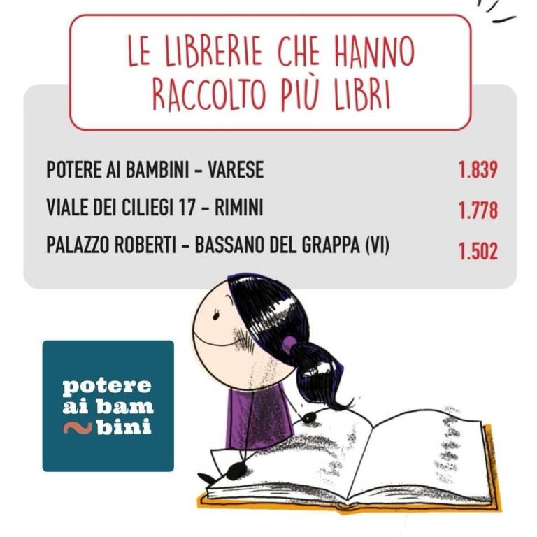 potere ai bambini #ioleggoperché