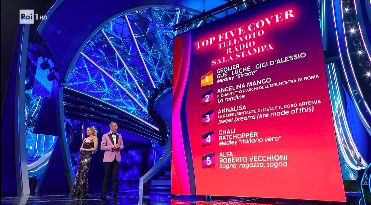 Festival di Sanremo 2024: la quarta serata dei duetti 