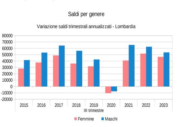 Lavoro generiche