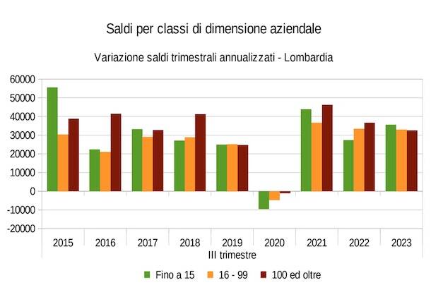 Lavoro generiche