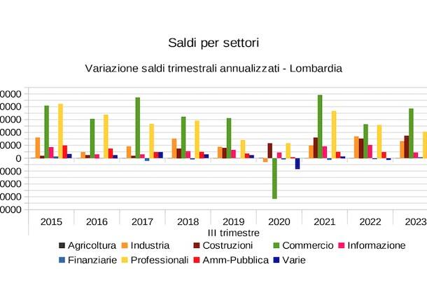 Lavoro generiche