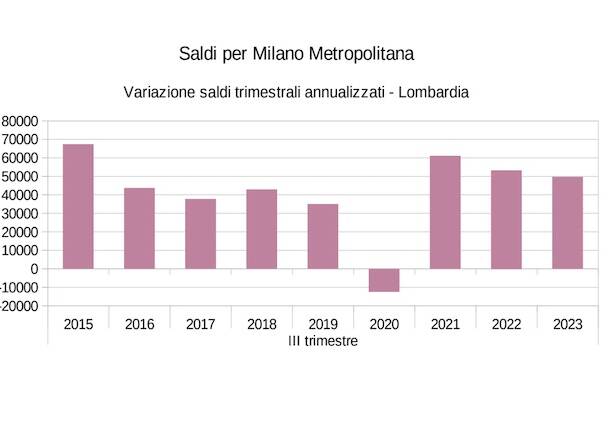 Lavoro generiche