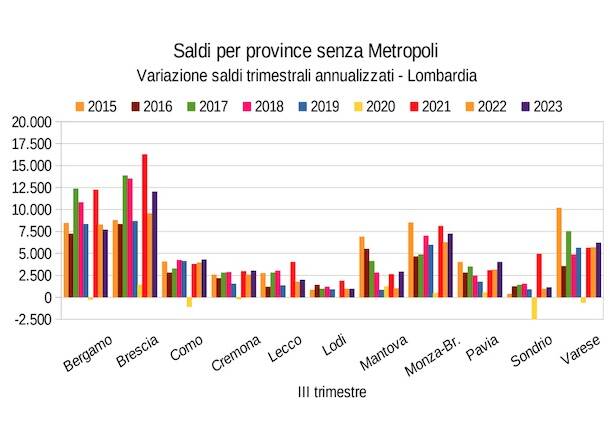 Lavoro generiche