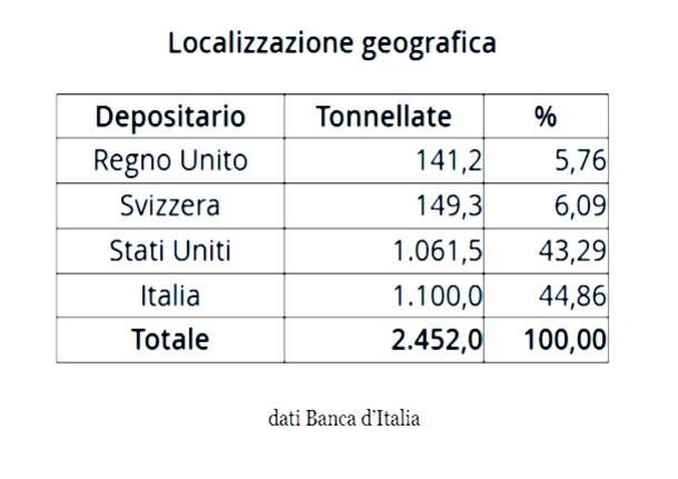 Economia varie