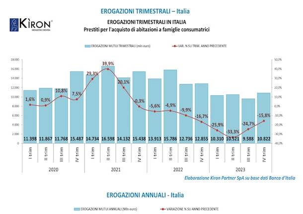 Economia varie