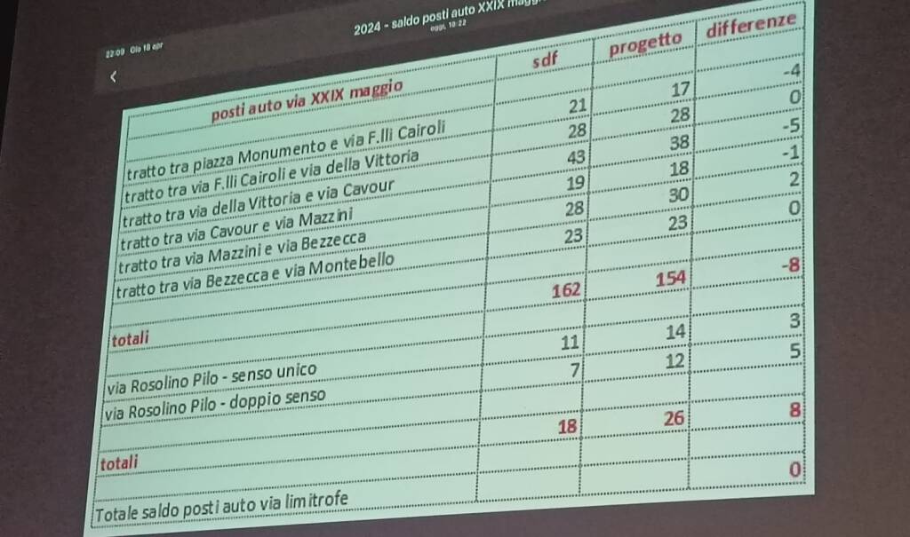 Pista ciclabile in via 29 Maggio a Legnano 