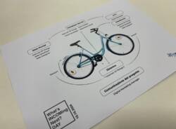 Il “What's INCOMing next?” Day della Fondazione ITS Incom Academy