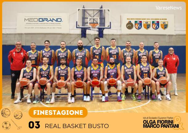 Finestagione 2025: Real Basket Busto