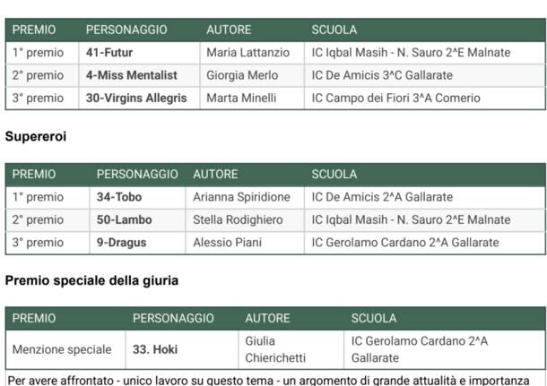 Generico 19 May 2025