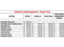 I costi della campagna abbonamenti della Pallacanestro Varese 2025-2026