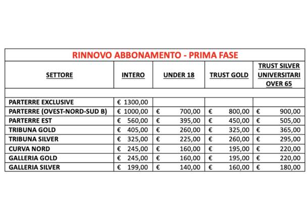 I costi della campagna abbonamenti della Pallacanestro Varese 2025-2026