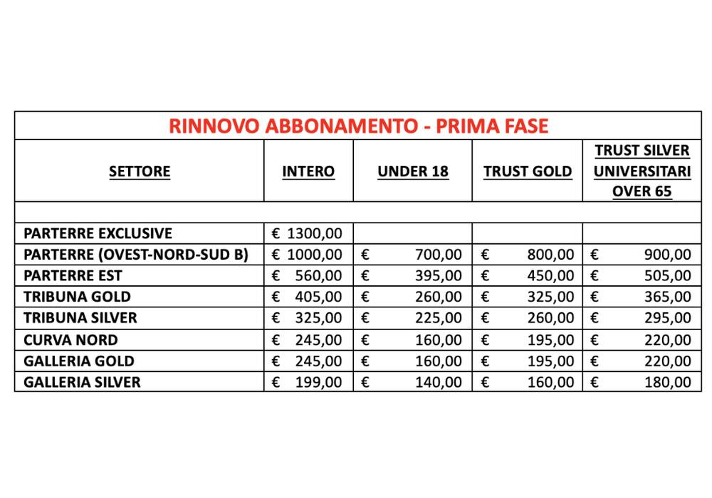 I costi della campagna abbonamenti della Pallacanestro Varese 2025-2026
