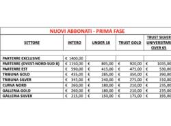 I costi della campagna abbonamenti della Pallacanestro Varese 2025-2026