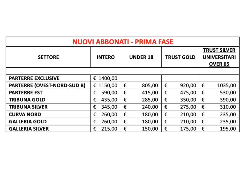 I costi della campagna abbonamenti della Pallacanestro Varese 2025-2026