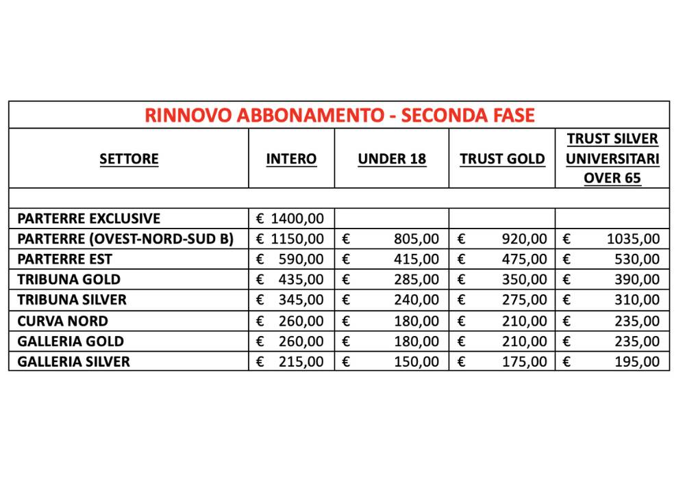 I costi della campagna abbonamenti della Pallacanestro Varese 2025-2026