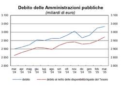 Economia varie