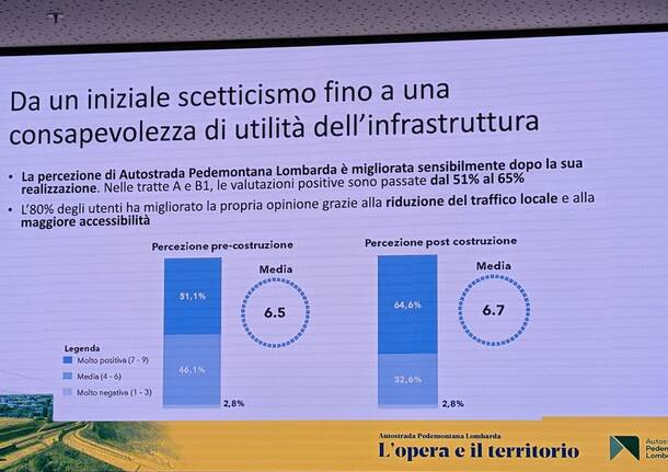 salvini fontana pedemontana