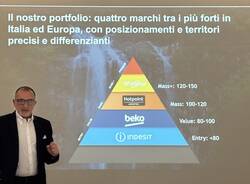 il gruppo Beko nel built-in