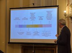 Generico 10 Nov 2025