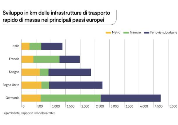 Generico 15 Dec 2025
